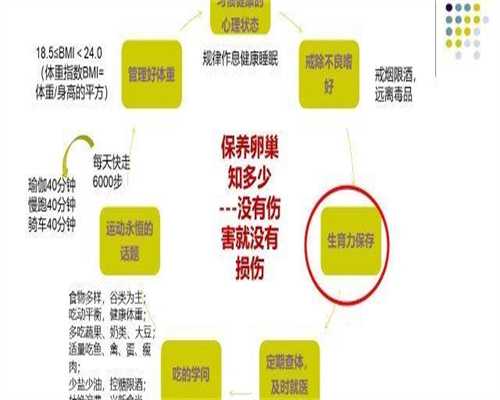 代孕产子流程：合肥三代试管助孕成功率高医院推荐！合肥三代试管哪里比较有名？