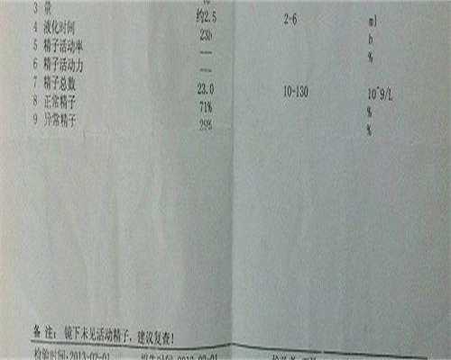 代生儿子收费：宫腔球囊放多久取出