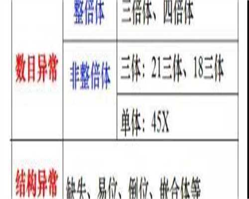 安徽试管婴儿医院/费用/成功率介绍