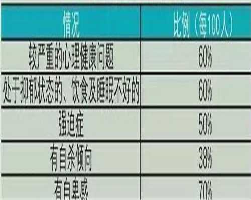 安徽捐卵女孩价格费用可以吃中药调理吗，备孕期可以吃中药吗