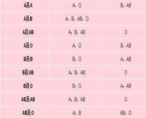 试管代生群：宿州试管婴儿有医院能做吗？