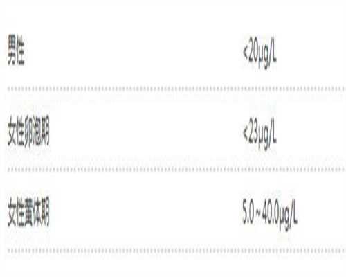 囊胚移植第五天大卫有浅浅的印子正常吗？